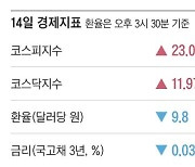 [주요경제지표] 2024년 8월 14일자