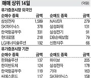 [주식 매매 상위 종목 및 환율] 2024년 8월 14일자