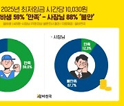 자영업자 10명 중 7명 "최저보다 시급 더 줘…장기근속 때문"