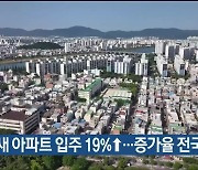 내년 새 아파트 입주 19％↑…증가율 전국 2위