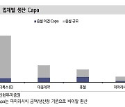 내년 톡신 수출가능 물량 3.4배로…수출 33.8% 성장 예상