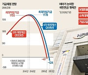 '연금지급액 자동 조절장치' 만들고…보험료율은 13%로 인상 유력