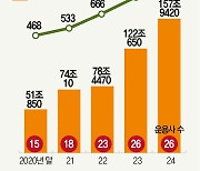 혼탁한 ETF…믿는 도끼에 발등 찍힐라