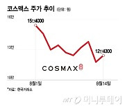 증시 주도하던 K뷰티 어디 갔나…실적 쇼크에 주가도 쇼크