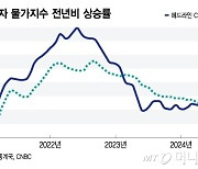 높아지는 9월 0.25%P 인하 전망…9월6일 고용지표에 달렸다[오미주]