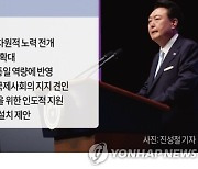 [그래픽] 윤석열 대통령의 '통일 독트린'