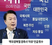 [그래픽] 윤석열 대통령 8.15 광복절 경축사 키워드