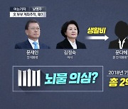 [아는기자]검찰의 文 부부 계좌 추적…확인할 내용은?