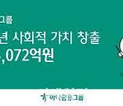 하나금융, 작년 ESG 성과로 5조4072억원의 사회적 가치 창출