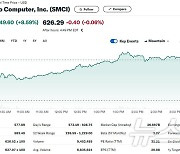 엔비디아 4% 급등하자 슈퍼 마이크로 9% 폭등