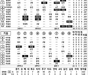 [2024 KBO리그 기록실] KIA vs 키움 (8월 15일)