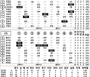 [2024 KBO리그 기록실] KIA vs LG (8월 16일)