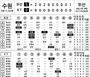 [2024 KBO리그 기록실] 두산 vs KT (8월 16일)