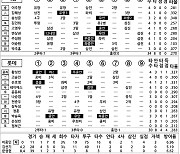 [2024 KBO리그 기록실] 키움 vs 롯데 (8월 16일)