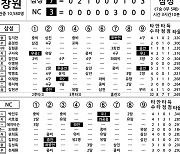 [2024 KBO리그 기록실] 삼성 vs NC (8월 16일)