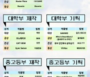 한국게임개발자협회, GIGDC 2024 수상자 발표...총 20개팀 선정