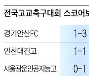 [전국고교축구대회 스코어 보드] 2024년 8월 15일자