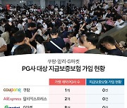 [단독] 쿠팡·알리·G마켓, PG사 대상 지급보증보험 가입 ‘0건’