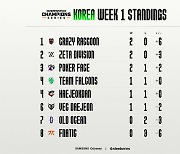 OWCS 코리아 스테이지 2 2주차, 본격적인 순위 경쟁 돌입