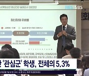 우울, 불안 '관심군' 학생, 전체의  5.3%