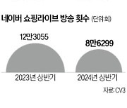 라방 떠나는 개인사업자, 1년새 방송 27% 줄었다