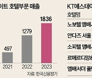 서울에 5성급만 다섯개…'호텔 큰 손' KT