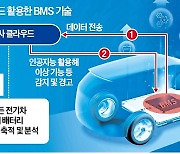 배터리 이상 땐 긴급 문자…현대차 '전기차 화재' 막는다