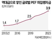 글로벌 M&A도 훈풍…상반기 '메가딜' 35건 성사