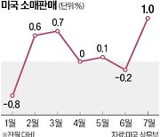 탄탄한 美 경제…"8월 고용지표 확인 뒤 금리 인하폭 결정"