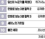 [책마을] '서울대 교수'가 유튜브서 추천한 <만화로 보는…> 베스트셀러 1위