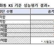 중국산은 방독면도 하자...국정원·소비자원 '주의보'