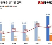 Korea Line reports 10.7 percent rise in Q2 operating profit