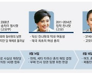 37세 탁신 딸, 새 총리됐지만…혼돈의 태국 '첩첩산중'