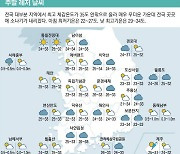 [표] 주말 레저 날씨