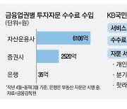 은행권 금융투자자문 경쟁 불붙었다