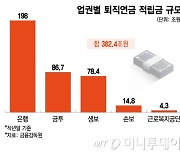 400조 퇴직연금 '무브'?···달리는 은행·증권·보험