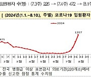 코로나 입원환자, 올 들어 최다…"마스크 꼭 쓰세요" 강력 권고