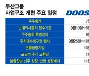 "재무수치 반기 기준으로 수정"…두산, 증권신고서 자진 정정