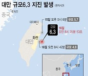 대만 동부해역서 규모 6.3 지진…인명피해 파악 안돼