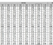 서울 집값 폭염만큼 뜨겁다…지난달 '4년 7개월' 만에 최대 폭↑