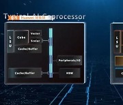 엔비디아 위협하는 中 화웨이 'AI 칩'