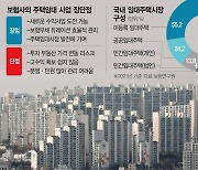 월세 받는 보험사···4%대 수익률이 걸림돌