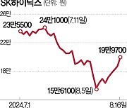 공포 완화에 살아난 반도체주···삼전 4%·하이닉스 7% '껑충'