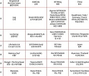 제29회 부산국제영화제(2024 BIFF), ‘2024 아시아프로젝트마켓(APM) 공식 선정작 30편 발표