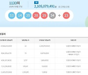 로또 1133회 당첨번호 조회…'1등 당첨금 21억'