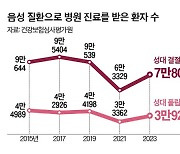 부드럽게 '속삭이는 목소리'의 배신…당신 '성대' 망치고 있다, 왜