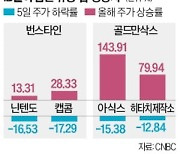 20% 반등한 日증시…"닌텐도·아식스 여전히 싸다"