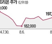 "주주와 시장이 결정했다"…셀트리온·제약 합병 무산