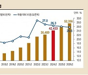 메타, AI 투자 헛되지 않았다 [돈 되는 해외 주식]