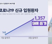 코로나19 감염 우려에 더워도 마스크…입원환자는 한달새 9배